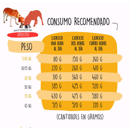 GoodBowl Adulto Pollo 14 Kg GoodBowl Adulto Pollo 14 Kg