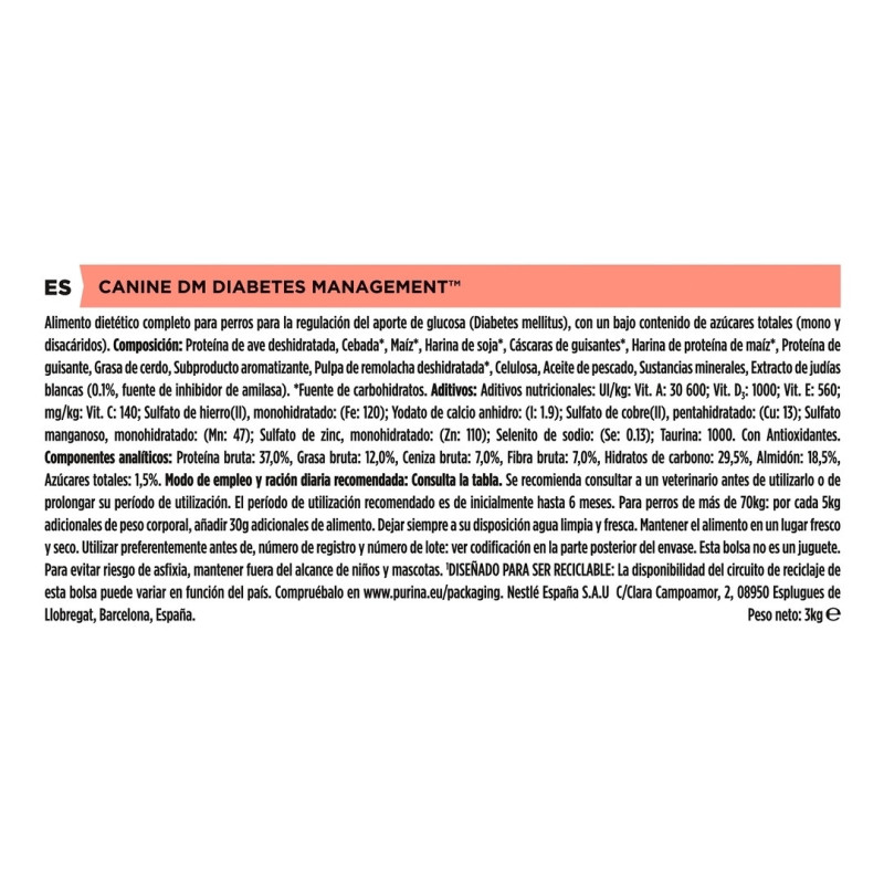 PPPVD  Canine DM Diabetes Management