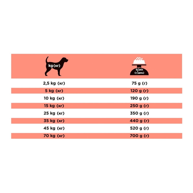 PPPVD  Canine DM Diabetes Management