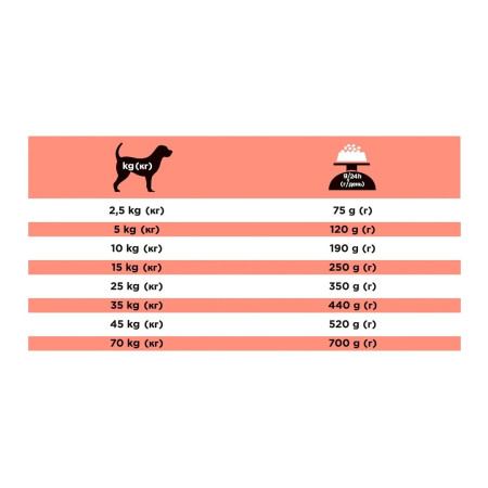 PPPVD  Canine DM Diabetes Management PPPVD  Canine DM Diabetes Management