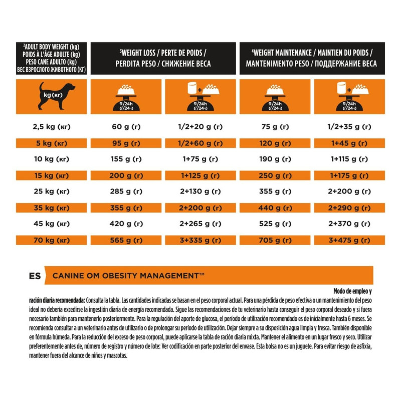 PPPVD  Canine OM Obesity Management