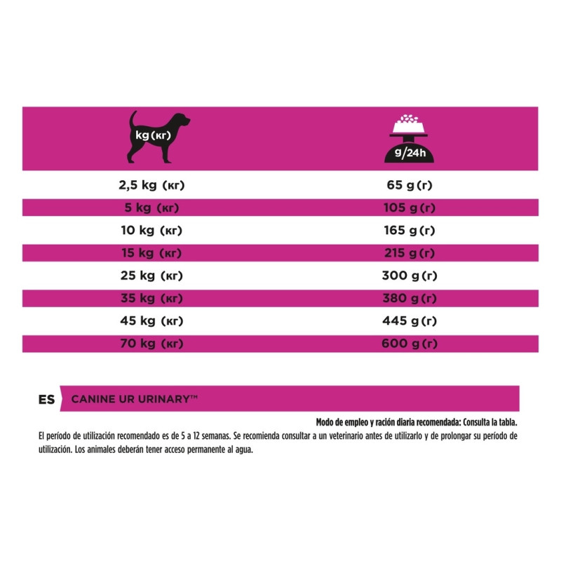 PPPVD Canine UR Urinary