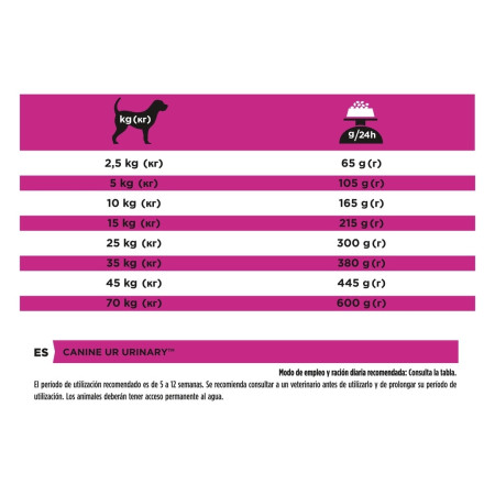 PPPVD Canine UR Urinary PPPVD Canine UR Urinary