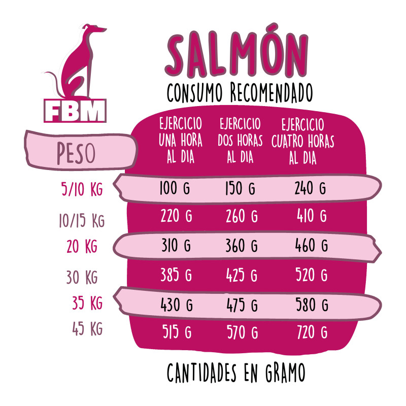 GoodBowl Adulto Salmón 14 kg