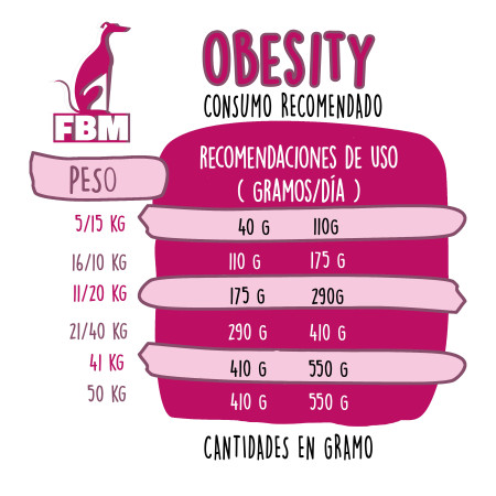 GoodBowl Adulto Obesity 14 kg