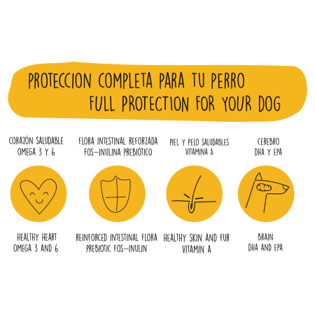 GoodBowl Adulto Pollo 14 Kg GoodBowl Adulto Pollo 14 Kg