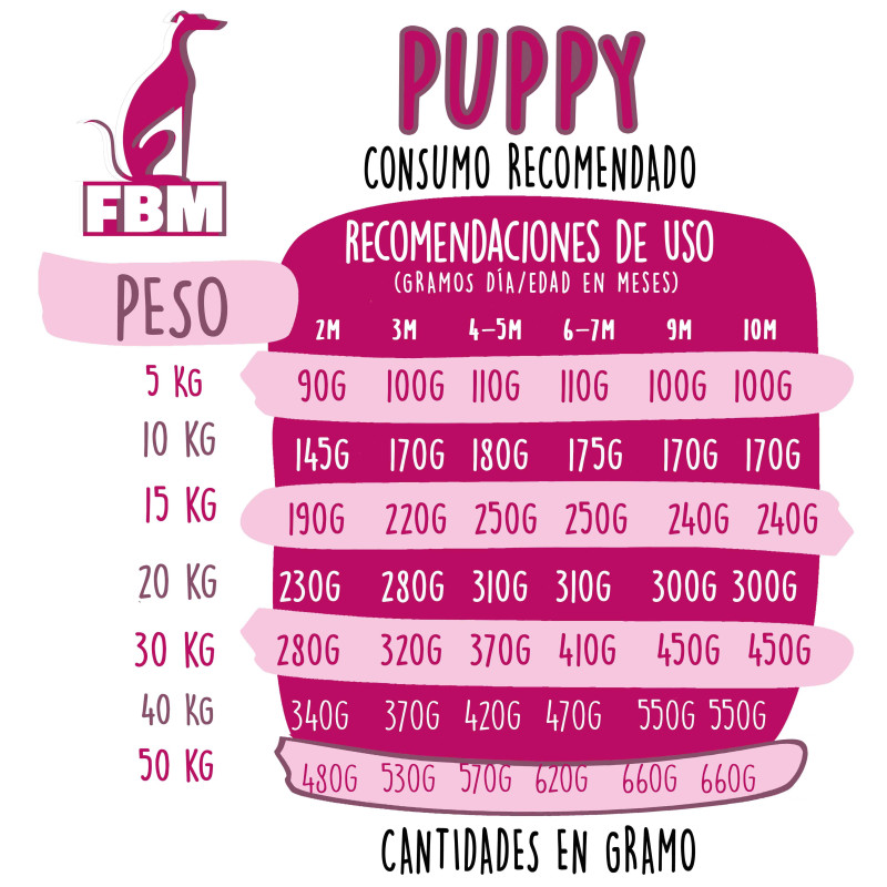 GoodBowl Puppy 15 Kg